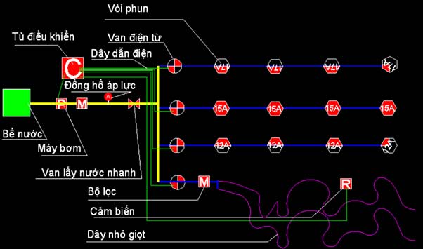 thiết kế bản vẽ hệ thống tưới tự động