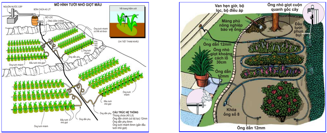 thiết kế bản vẽ hệ thống tưới tự động